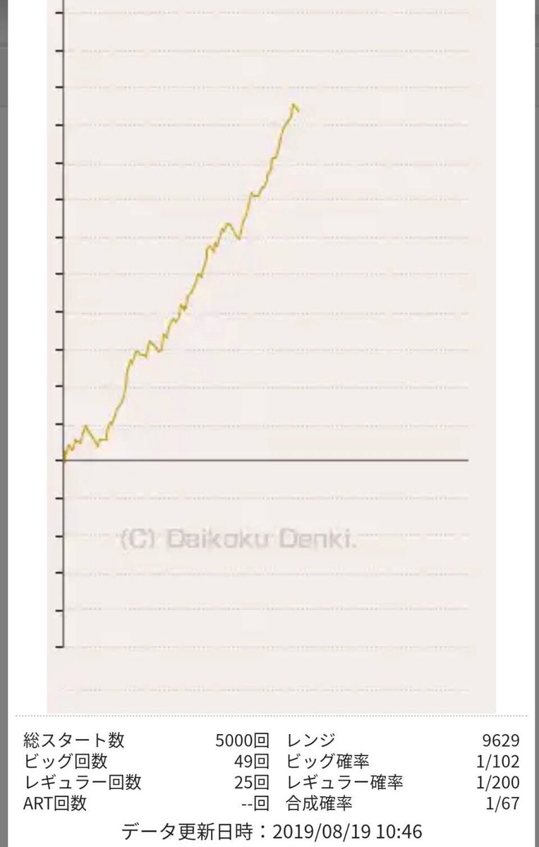 裏 2日連続万枚のイミソーレが翌日以降3000gハマりしているグラフがヤバいwww パーラーフルスロットル