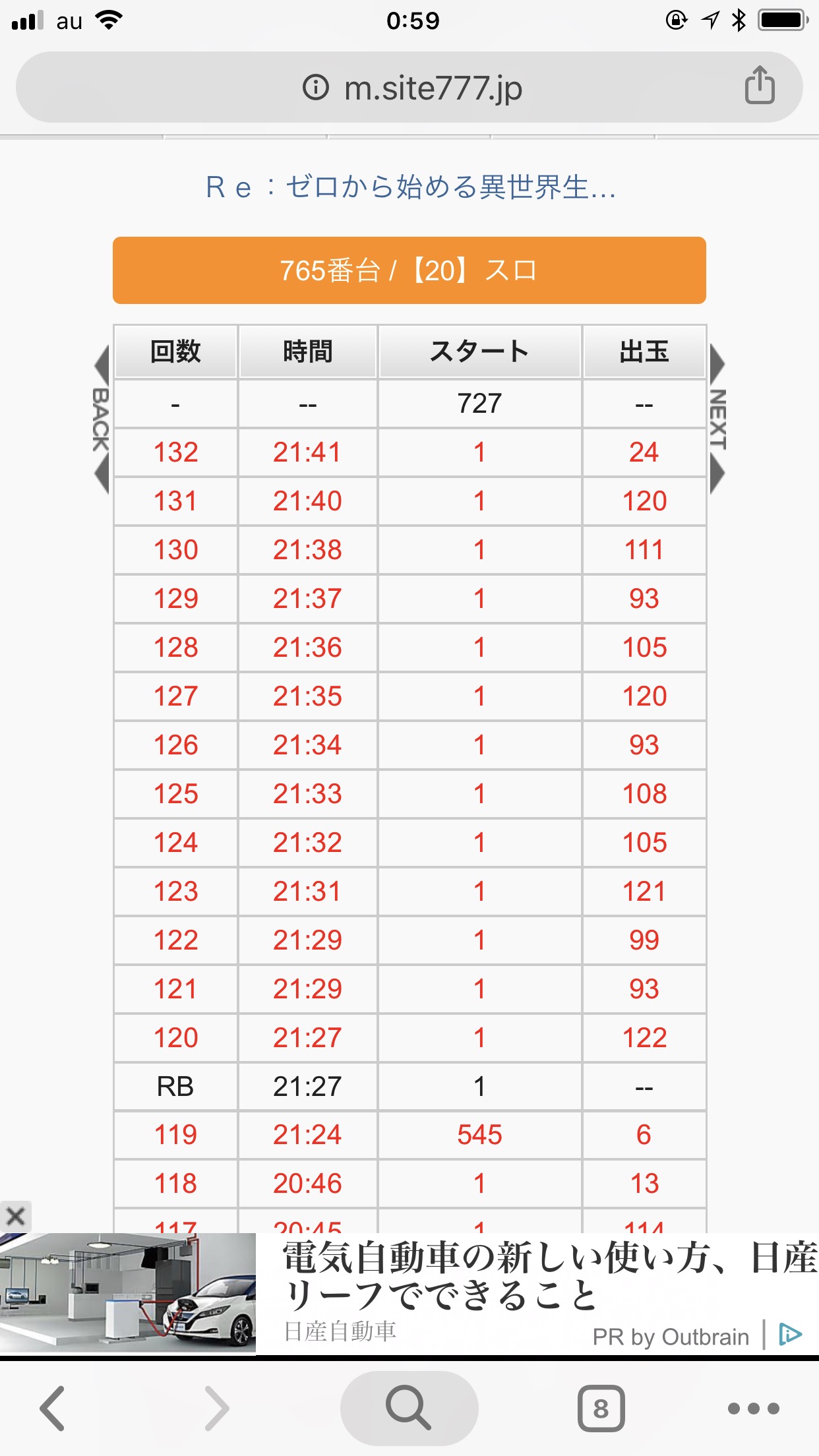 画像 閉店ギリギリにリゼロを打った結果ｗｗｗｗｗ パーラーフルスロットル