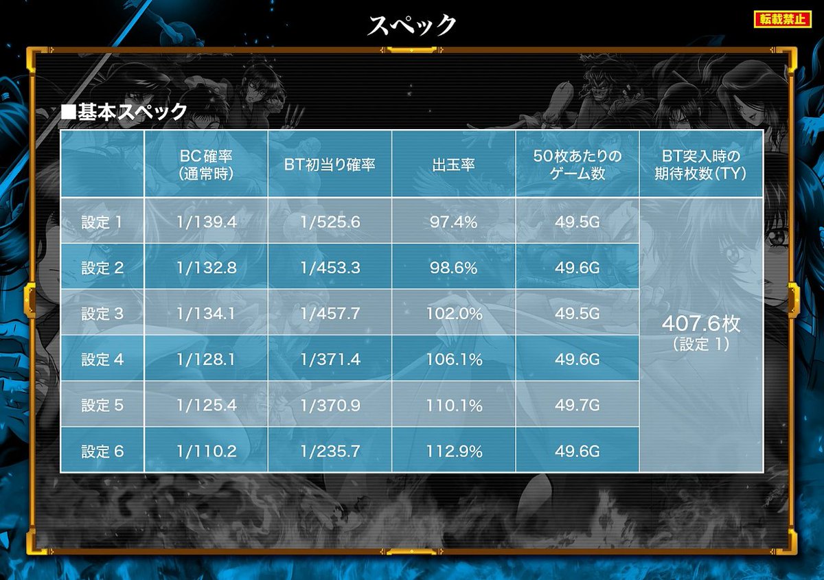 新台 Sバジリスク絆2 の営業資料が公開 Atはシナリオ管理 絆高確で継続させる模様 パーラーフルスロットル