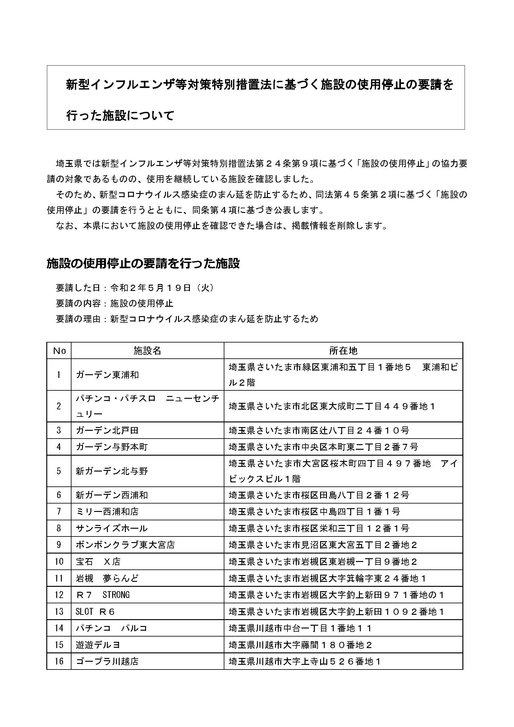 埼玉県が休業要請に従わないパチンコ店123店舗を公表！