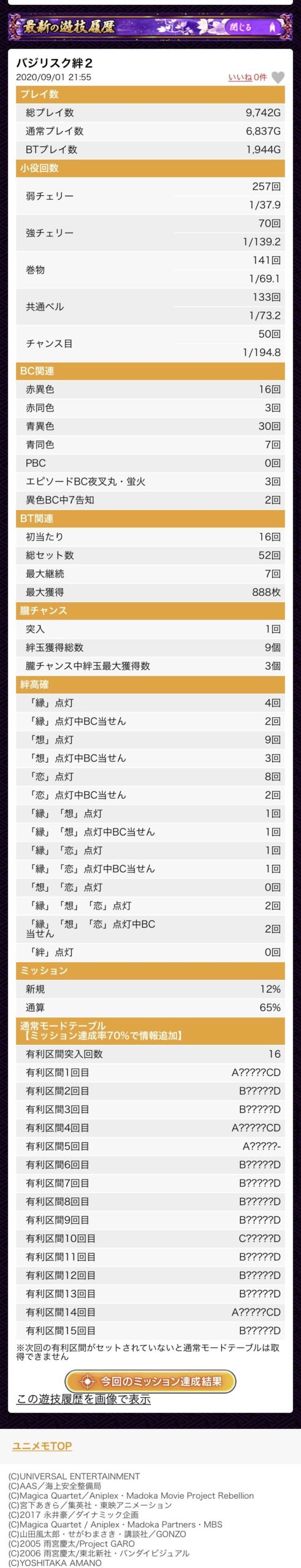 絆2設定6グラフ