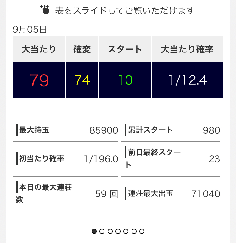 新台 P仮面ライダー轟音一般導入前評判まとめ 直営店では一撃7万発オーバーの出玉も パーラーフルスロットル