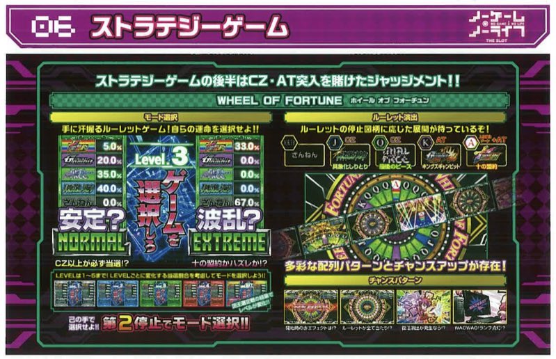 新台 Sノーゲーム ノーライフ営業資料が公開 数値がほとんど乗ってない 構図がまどマギのパクリとちょっとアレな模様 パーラーフルスロットル