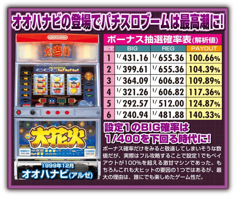 【新作登場安い】裏　大花火　実機　４号機　アルゼ パチスロ実機