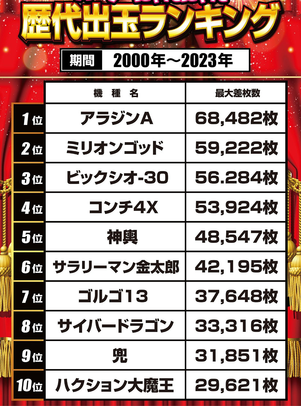 スロットメダル 5万枚 - その他