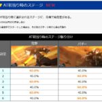 Lソードアート・オンラインⅡ AT開始ステージの設定別振り分け