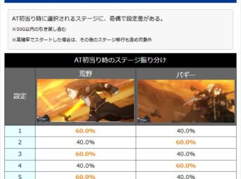 Lソードアート・オンラインⅡ AT開始ステージの設定別振り分け